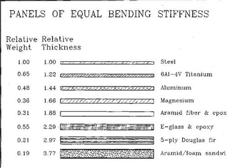 what thickness metal for chassis|thickness of steel for car bodywork.